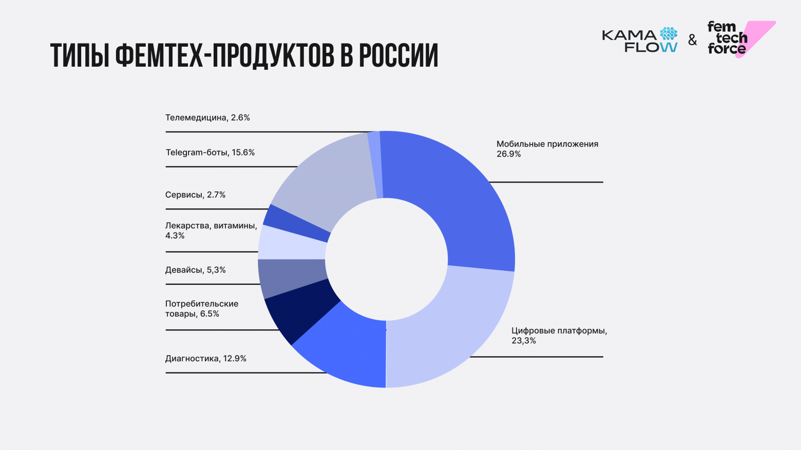 Типы продуктов