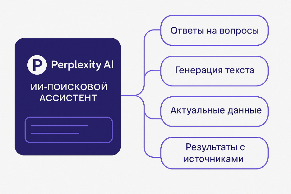 Изучая историю поисковиков, я нашёл то, что мы все упустили - 15