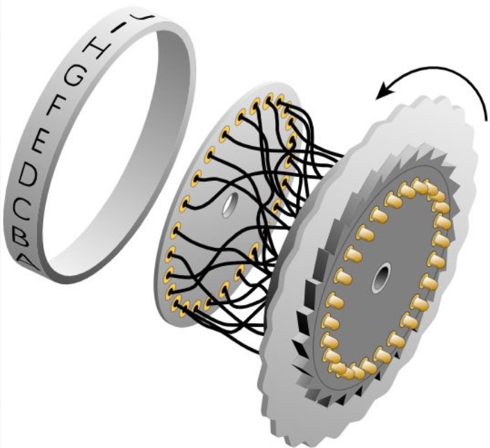 Источник: https://www.cryptomuseum.com/crypto/enigma/working.htm