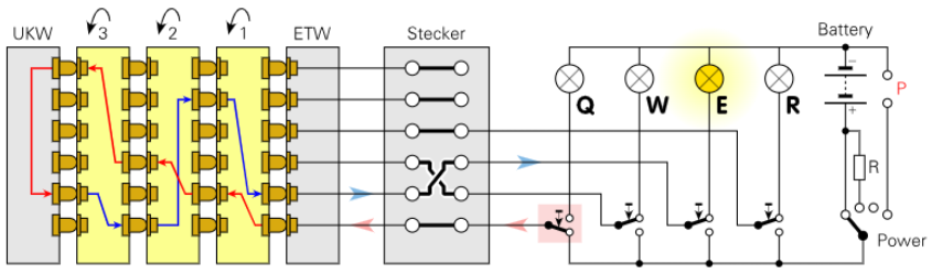 Упрощенная принципиальная схема трехроторной машины  Enigma