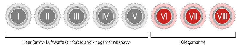 Обозначения 8 роторов для шифровальных машин
