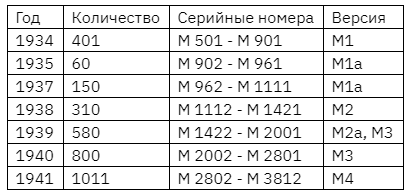 Выпуск машин Enigma для военно-морского флота в нацистской Германии