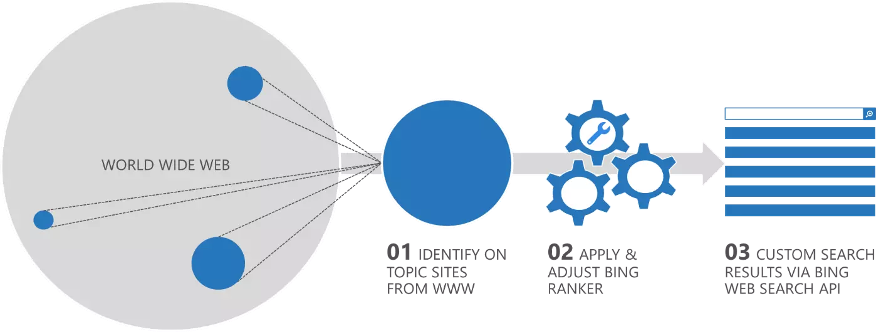 Как работает поисковик: объясняю на простом русском эволюцию поиска от Yahoo-каталогов до ИИ - 8 Как работает поисковик: объясняю на простом русском эволюцию поиска от Yahoo-каталогов до ИИ - 8