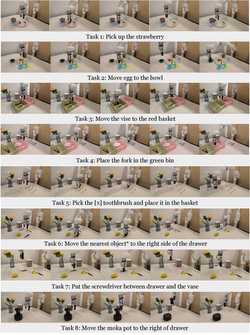 Процесс выполнения системой Embodied-R1 задач в реальном мире. Процесс выполнения системой Embodied-R1 задач в реальном мире.