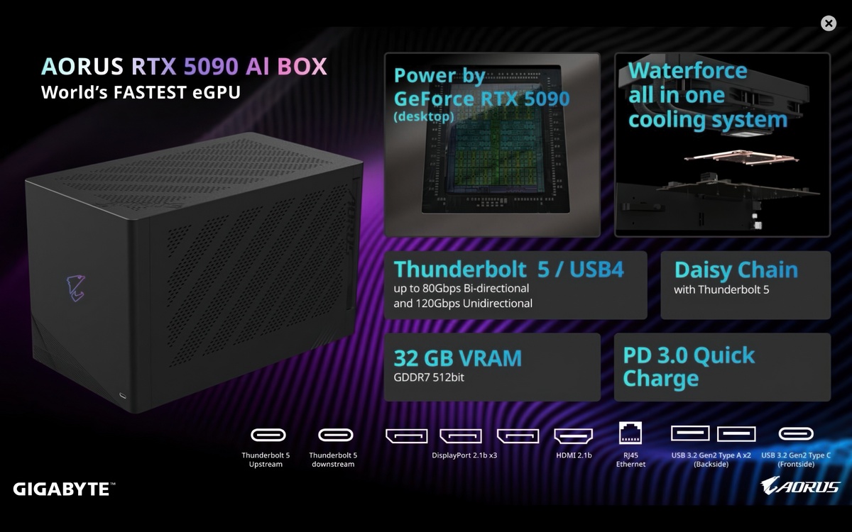 Gigabyte представила внешнюю видеокарту Aorus RTX 5090 AI Box - 2 Gigabyte представила внешнюю видеокарту Aorus RTX 5090 AI Box - 2