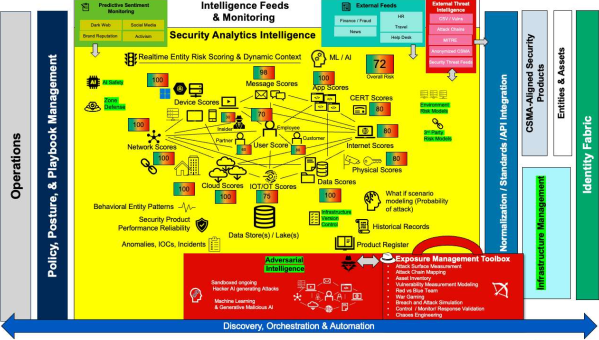 Будущее архитектуры безопасности: Проблемы, связанные с существующими системами безопасности - 2 Будущее архитектуры безопасности: Проблемы, связанные с существующими системами безопасности - 2
