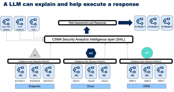 Будущее архитектуры безопасности: Проблемы, связанные с существующими системами безопасности - 3 Будущее архитектуры безопасности: Проблемы, связанные с существующими системами безопасности - 3