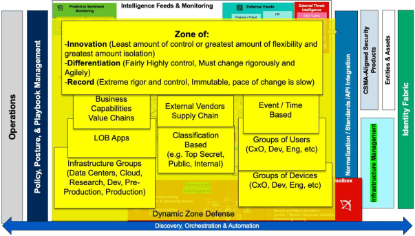 Будущее архитектуры безопасности: Проблемы, связанные с существующими системами безопасности - 4 Будущее архитектуры безопасности: Проблемы, связанные с существующими системами безопасности - 4