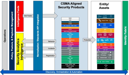 Будущее архитектуры безопасности: Проблемы, связанные с существующими системами безопасности - 5 Будущее архитектуры безопасности: Проблемы, связанные с существующими системами безопасности - 5