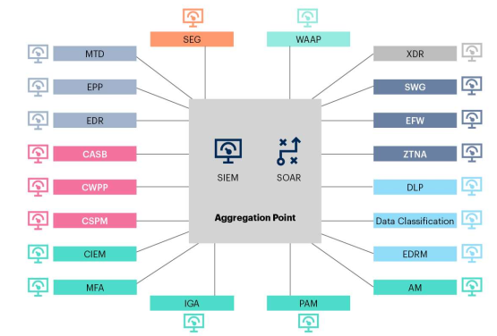 Будущее архитектуры безопасности: Проблемы, связанные с существующими системами безопасности - 1 Будущее архитектуры безопасности: Проблемы, связанные с существующими системами безопасности - 1