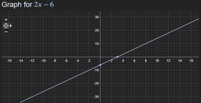 Эти пугающие производные, градиенты, матрицы Якоби и Гессе - 5