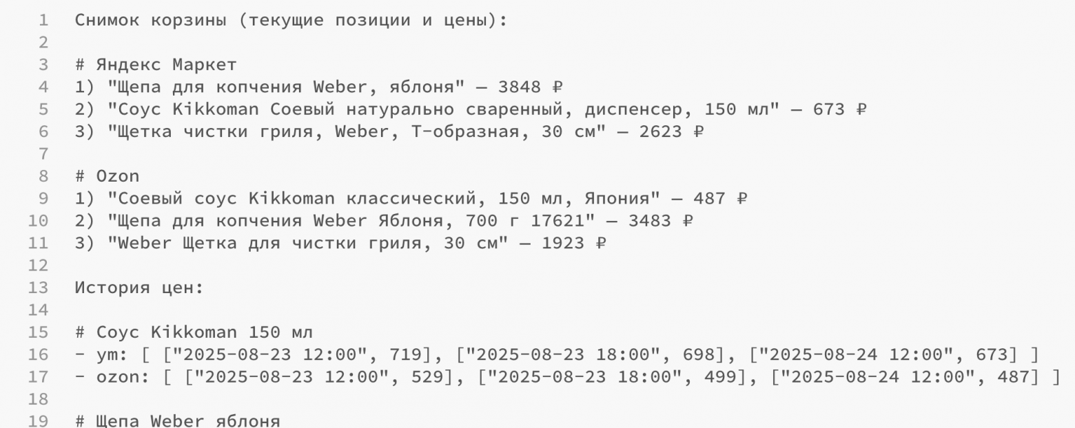 Пример того, как промптится корзина и динамика цен