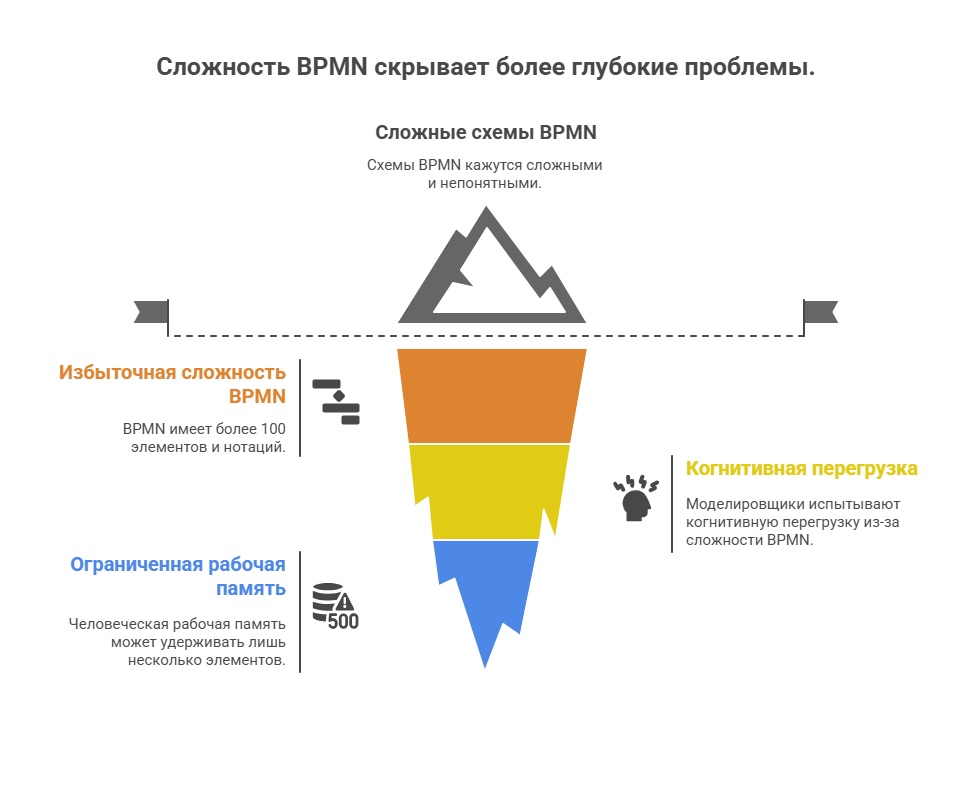 От Intel 086 до нейросетей: исповедь охотника за бизнес-процессами - 3
