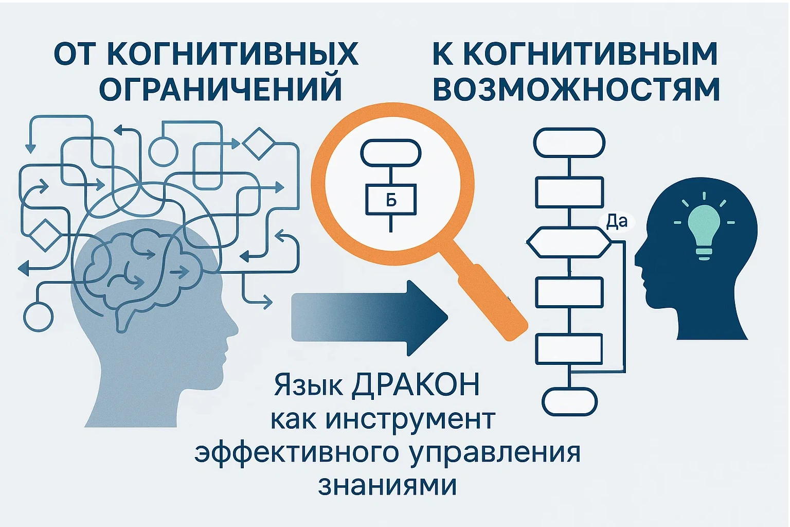 От Intel 086 до нейросетей: исповедь охотника за бизнес-процессами - 1