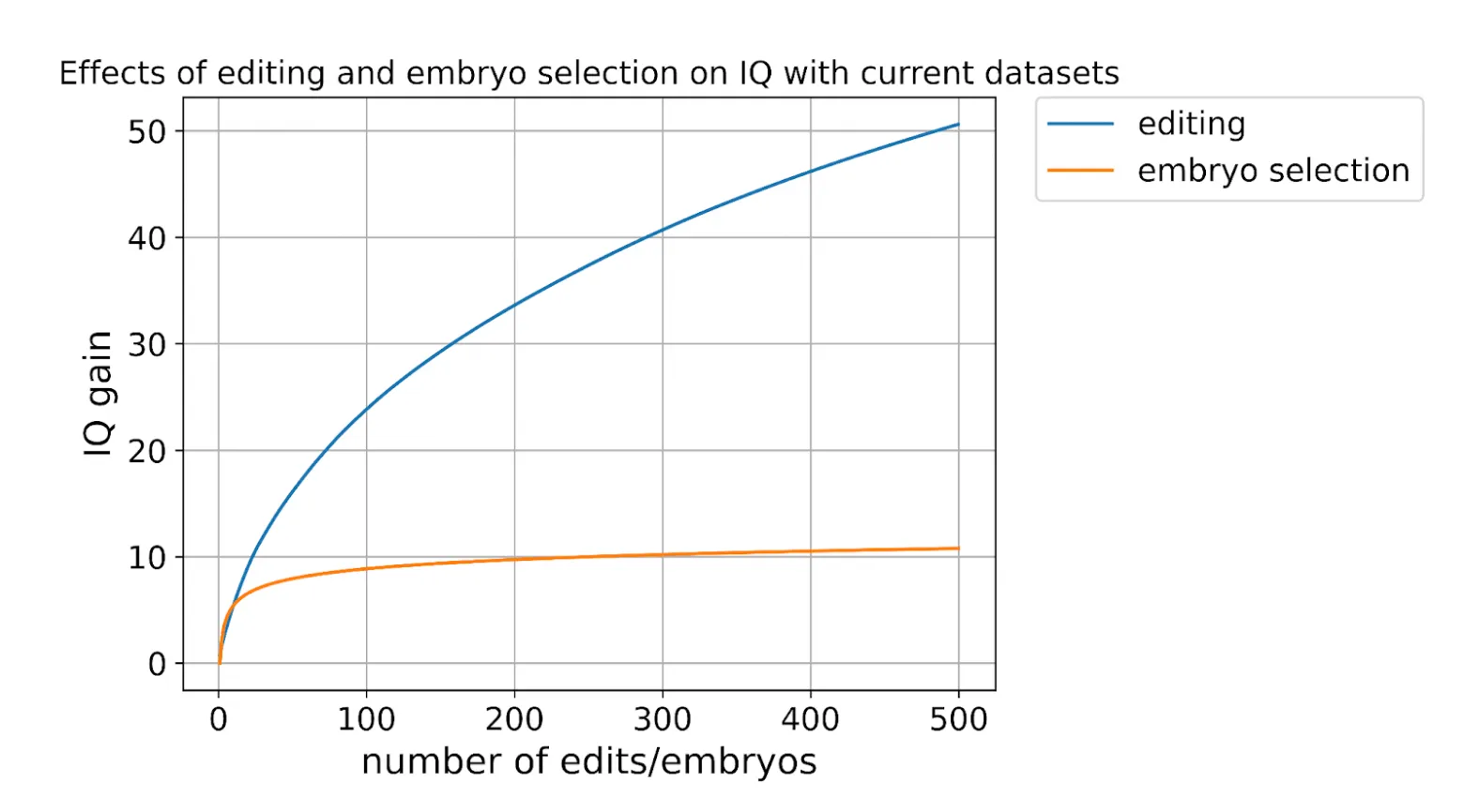 Полное описание того, как был создан этот график, а также сделанных нами предположений см. в приложении.