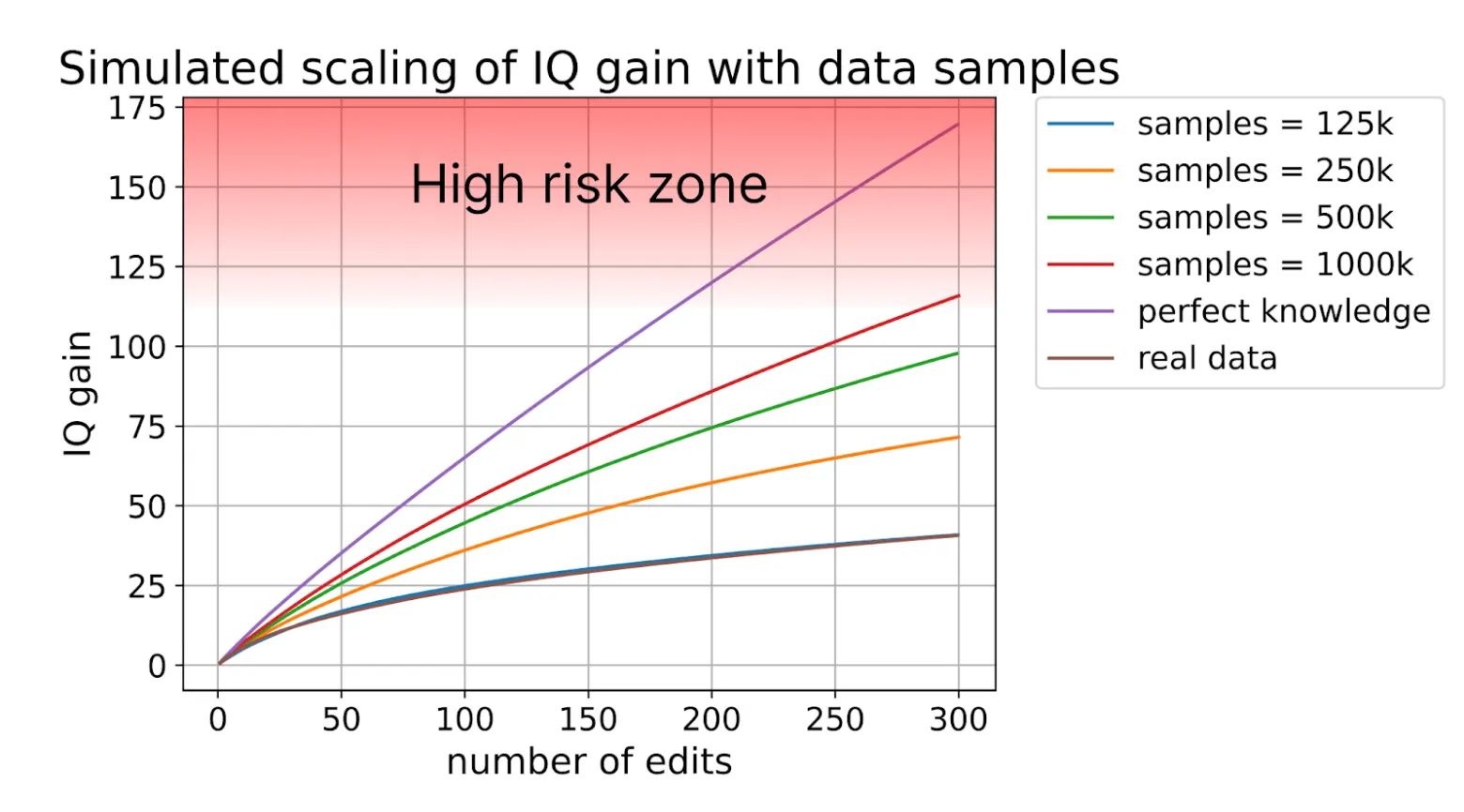 Как создать детей-супергениев? - 4