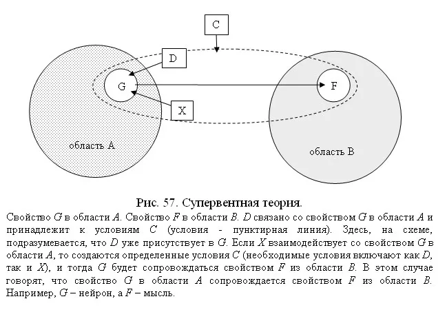 Модальный реализм Дэвида Льюиса – аналитическая метафизика логически возможных миров - 13 Модальный реализм Дэвида Льюиса – аналитическая метафизика логически возможных миров - 13