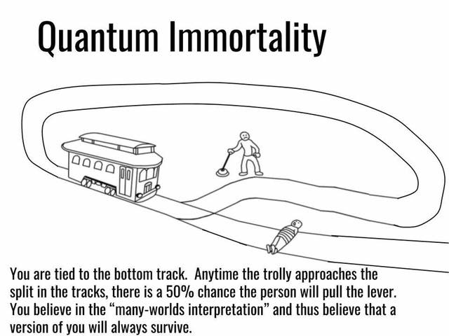 Многомировая проблема вагонетки квантового бессмертия