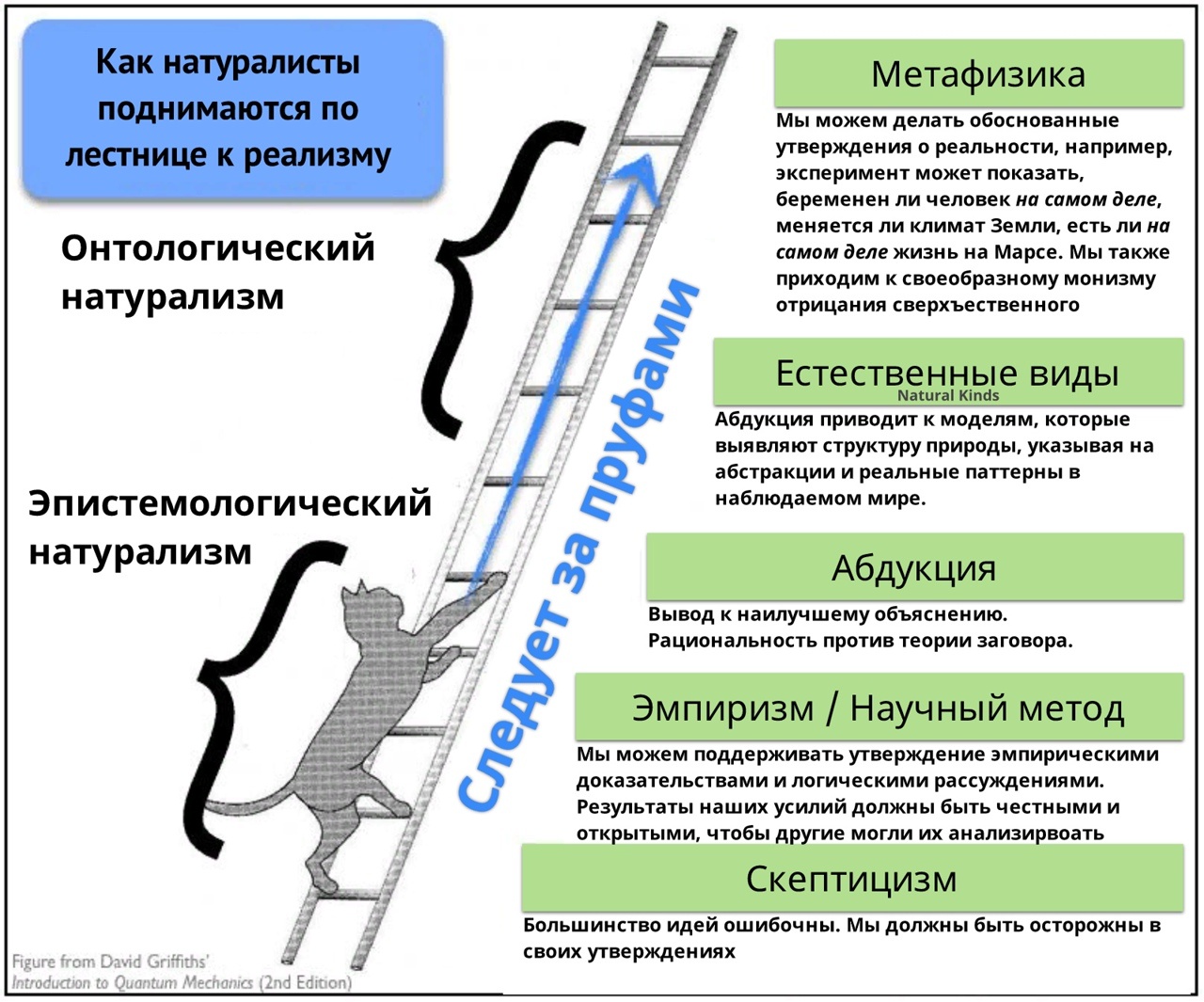 Долгий путь от картезианского "я мыслю, следовательно, существую" к льюисовскому "все возможные миры существуют".