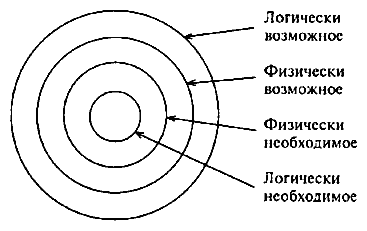 Модальный реализм Дэвида Льюиса – аналитическая метафизика логически возможных миров - 5 Модальный реализм Дэвида Льюиса – аналитическая метафизика логически возможных миров - 5