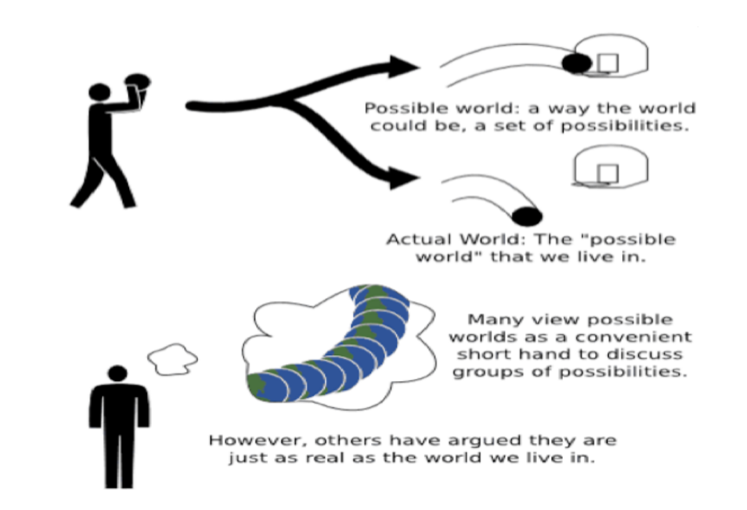 Модальный реализм Дэвида Льюиса – аналитическая метафизика логически возможных миров - 8 Модальный реализм Дэвида Льюиса – аналитическая метафизика логически возможных миров - 8