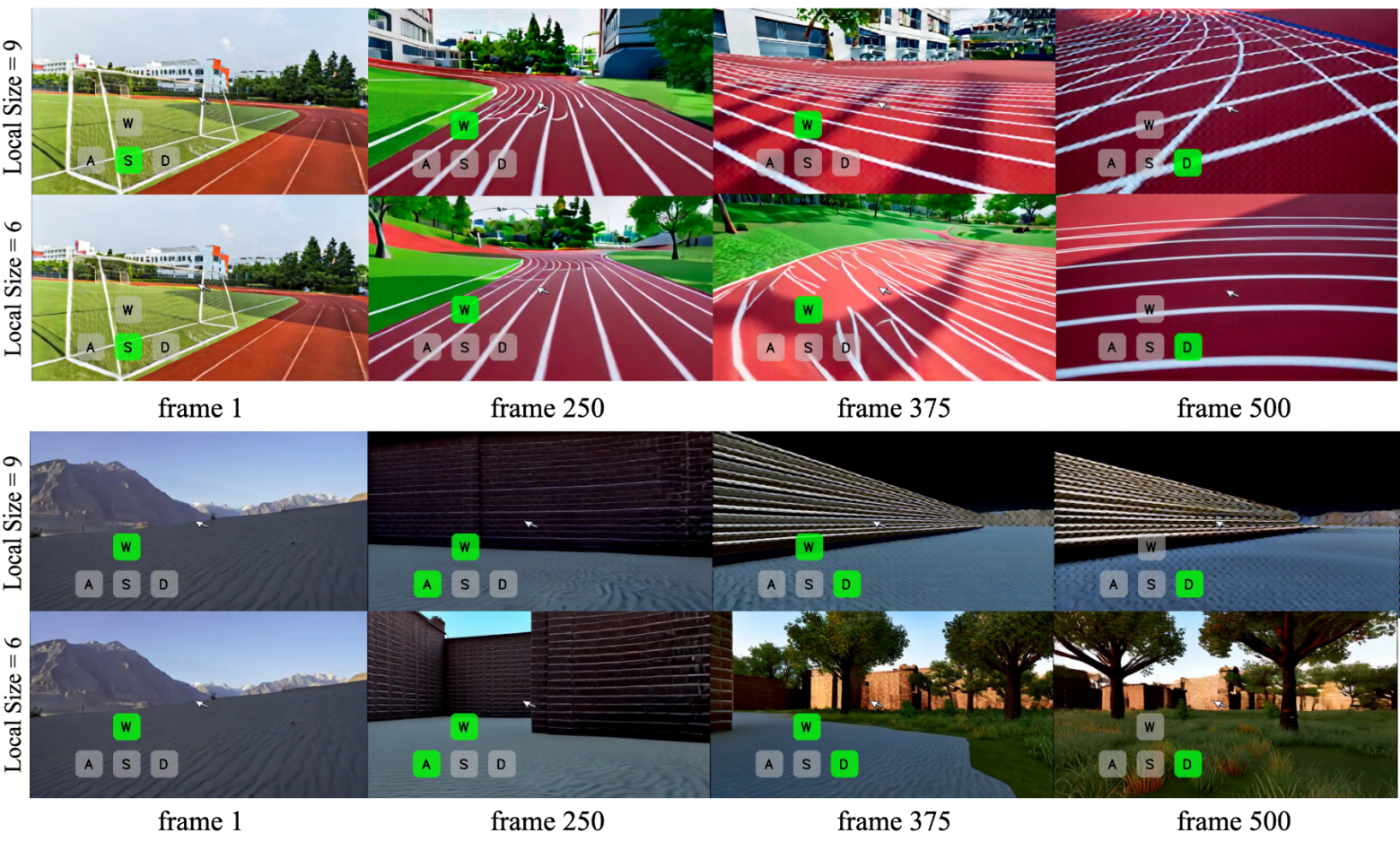 Качественное сравнение при разных локальных размерах для KV-cache: большой локальный размер вызывает артефакты на длинных последовательностях, а меньший сохраняет баланс между визуальным качеством и точностью содержания.