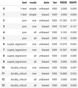 Несогласованность эффектов или «Где деньги, Лебовски?» - 61 Несогласованность эффектов или «Где деньги, Лебовски?» - 61