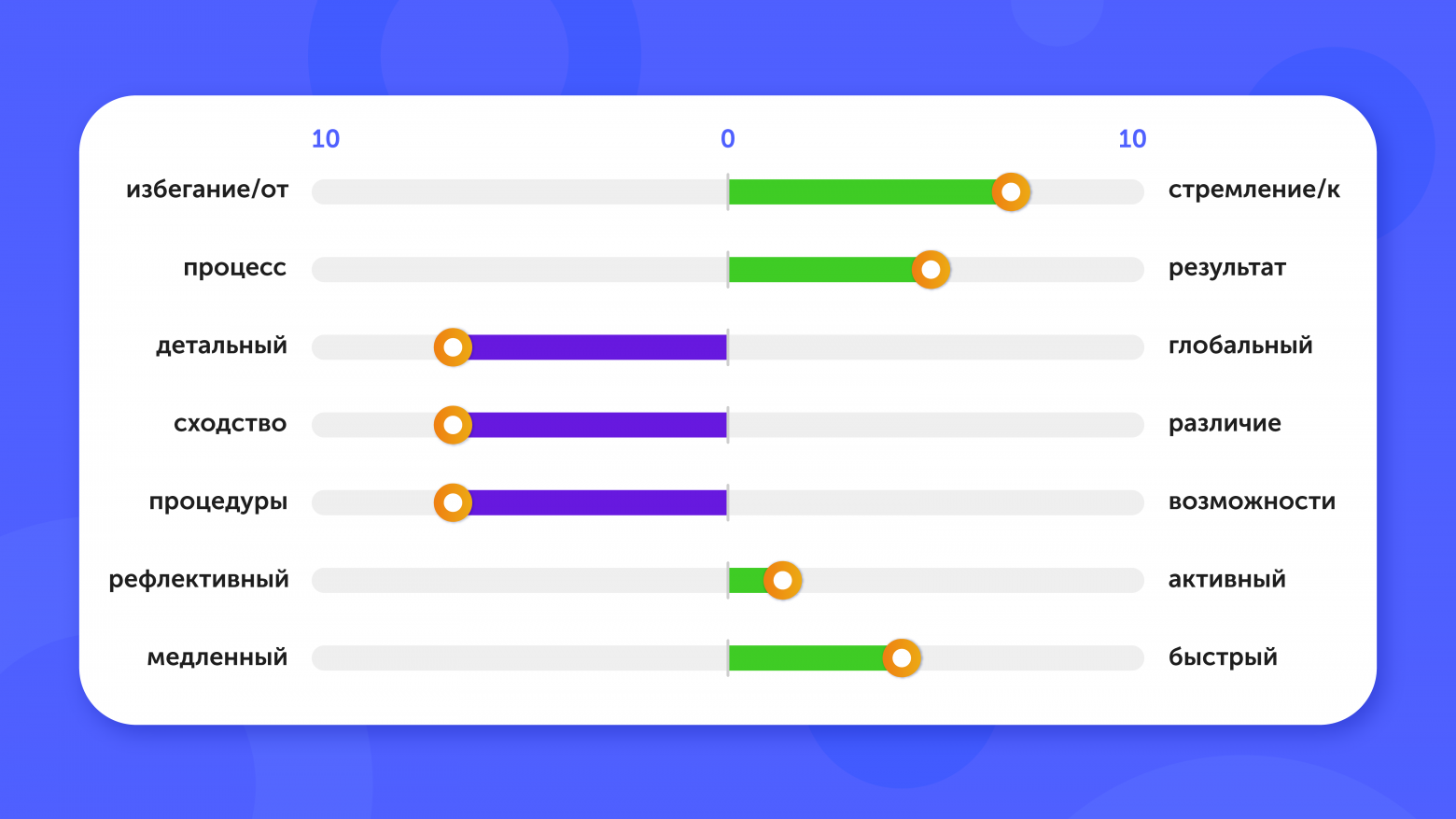 Распределенная команда. Эффективная работа вдолгую - 2
