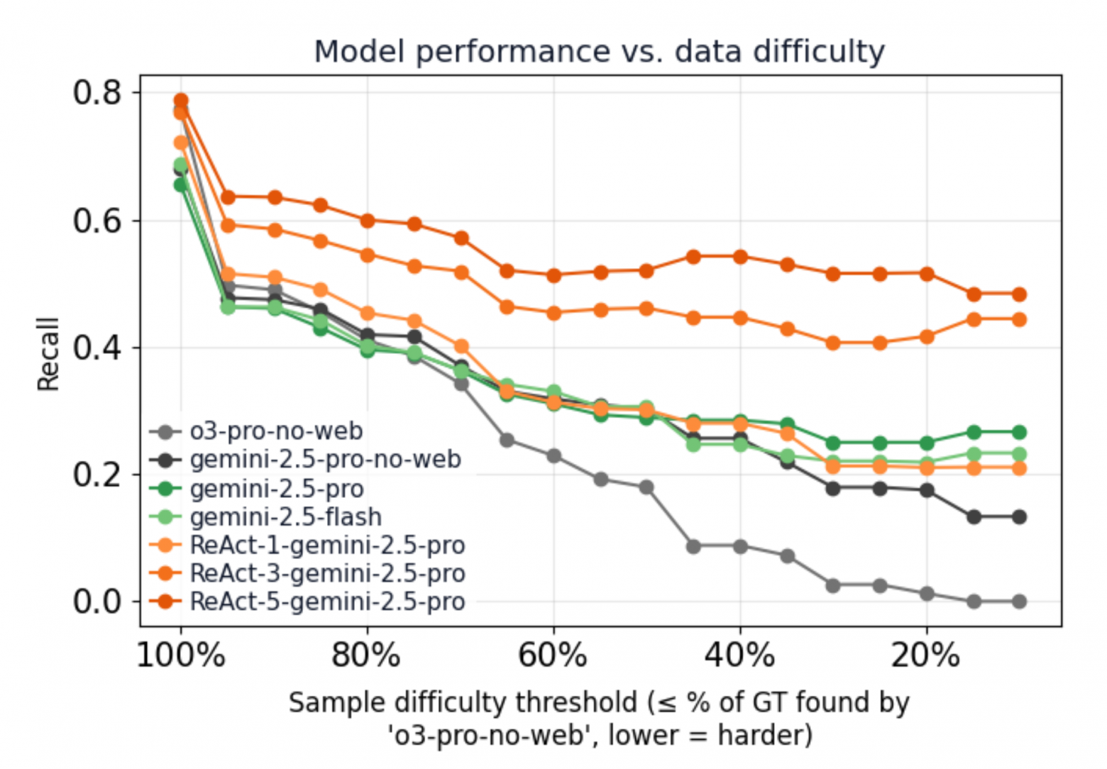 LLM-агенты против ручного ресерча: кейс Bioptic в биофарме - 2