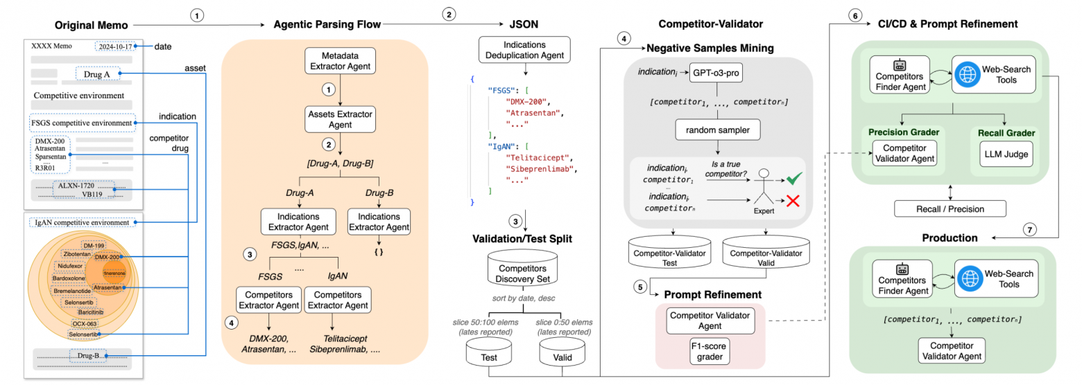 LLM-агенты против ручного ресерча: кейс Bioptic в биофарме - 1