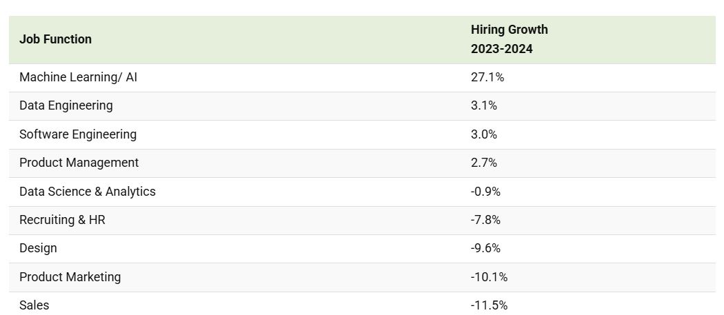 Visual Capitalist: как за последний год изменилась востребованность специалистов в 15 крупнейших компаний бигтеха - 2