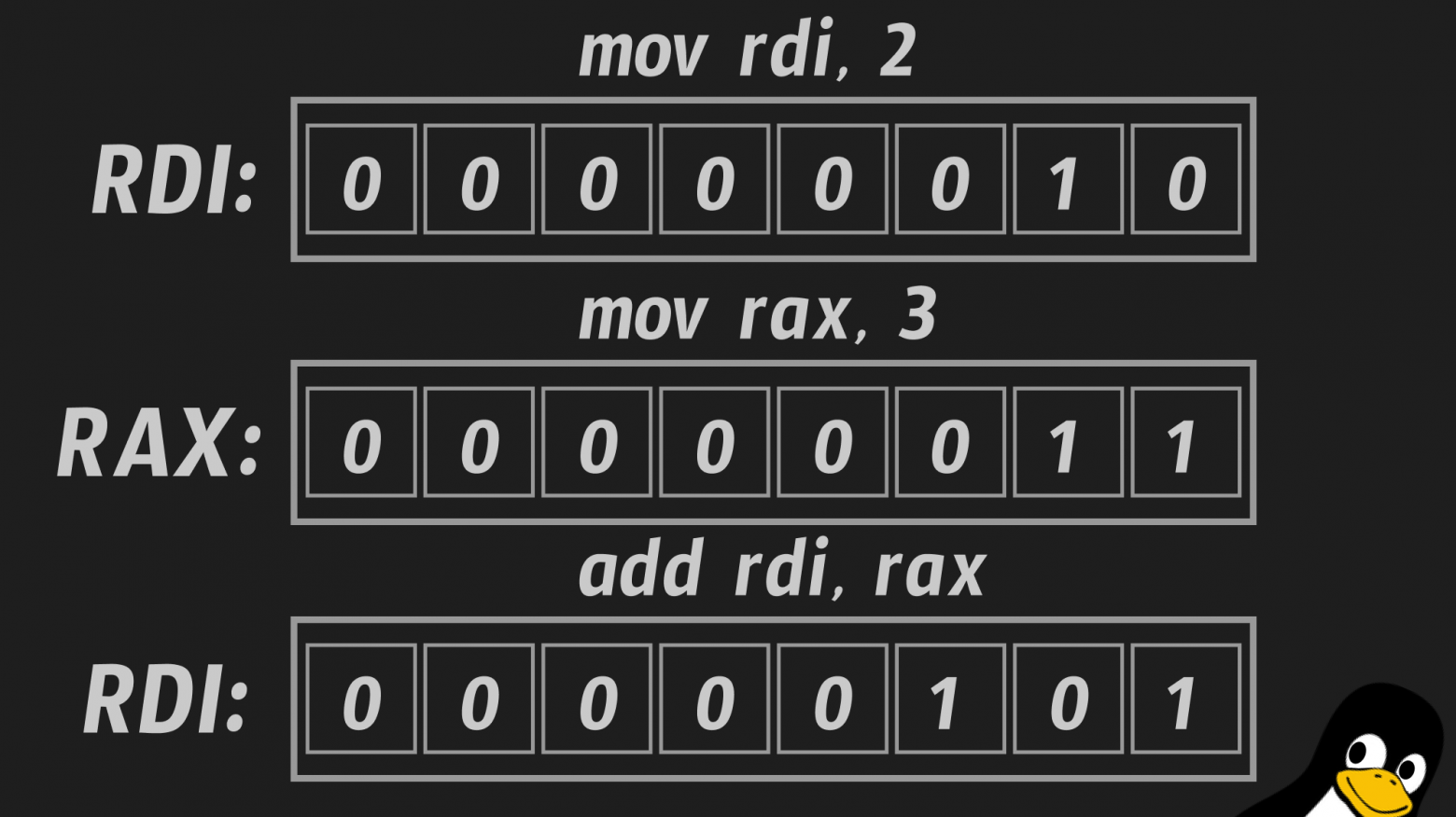 Ассемблер: рассматриваем каждый байт «Hello, World!». Как на самом деле работают программы на уровне процессора и ОС - 2