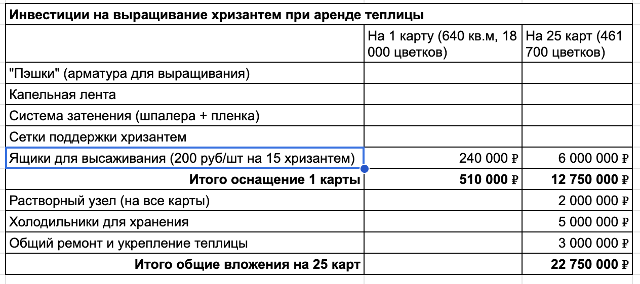 Мы производим сами, не купи-продай, но оказалось, что это нерентабельно - 16