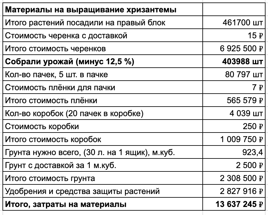 Мы производим сами, не купи-продай, но оказалось, что это нерентабельно - 17