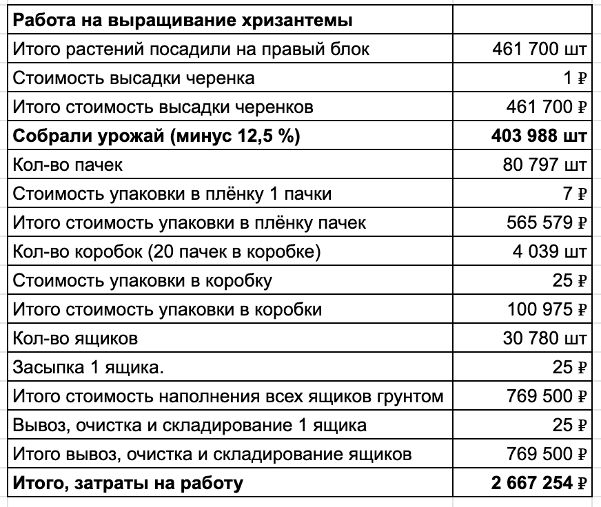 Мы производим сами, не купи-продай, но оказалось, что это нерентабельно - 18