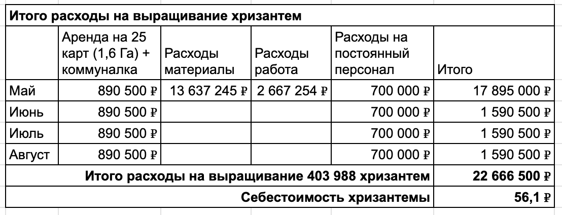 Мы производим сами, не купи-продай, но оказалось, что это нерентабельно - 19