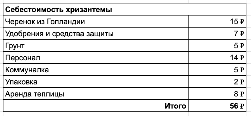 Мы производим сами, не купи-продай, но оказалось, что это нерентабельно - 20