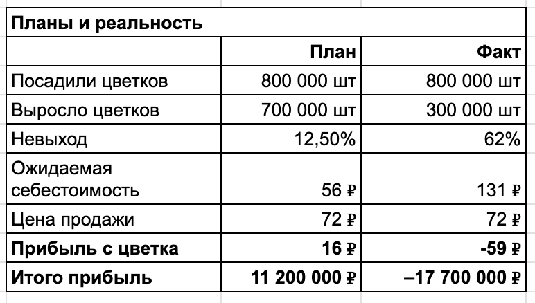 Мы производим сами, не купи-продай, но оказалось, что это нерентабельно - 21