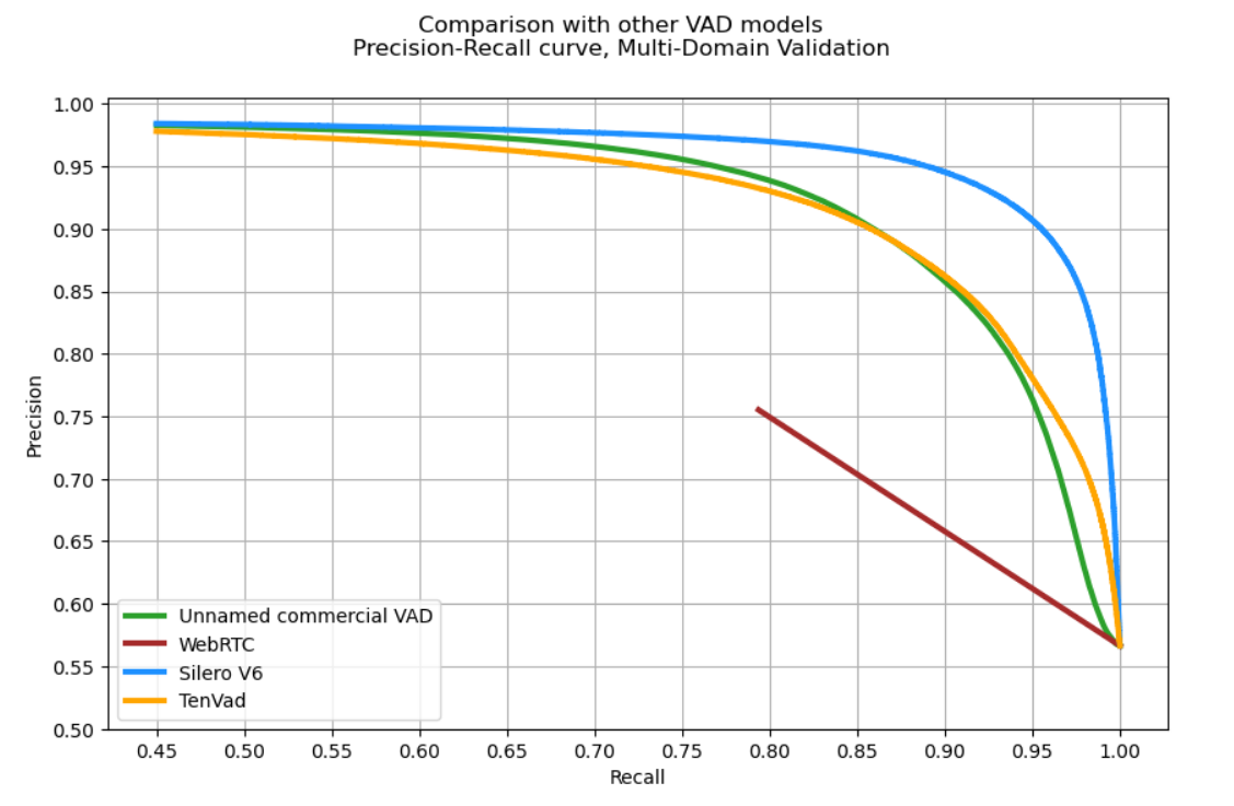 Сравнение с основными аналогами