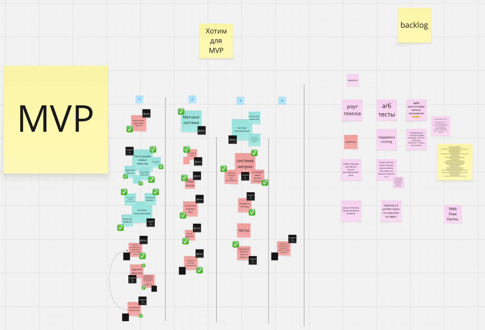 Похороны стартапа на Патриарших: как мы завайбкодили сервис и остались без аудитории - 10 Похороны стартапа на Патриарших: как мы завайбкодили сервис и остались без аудитории - 10