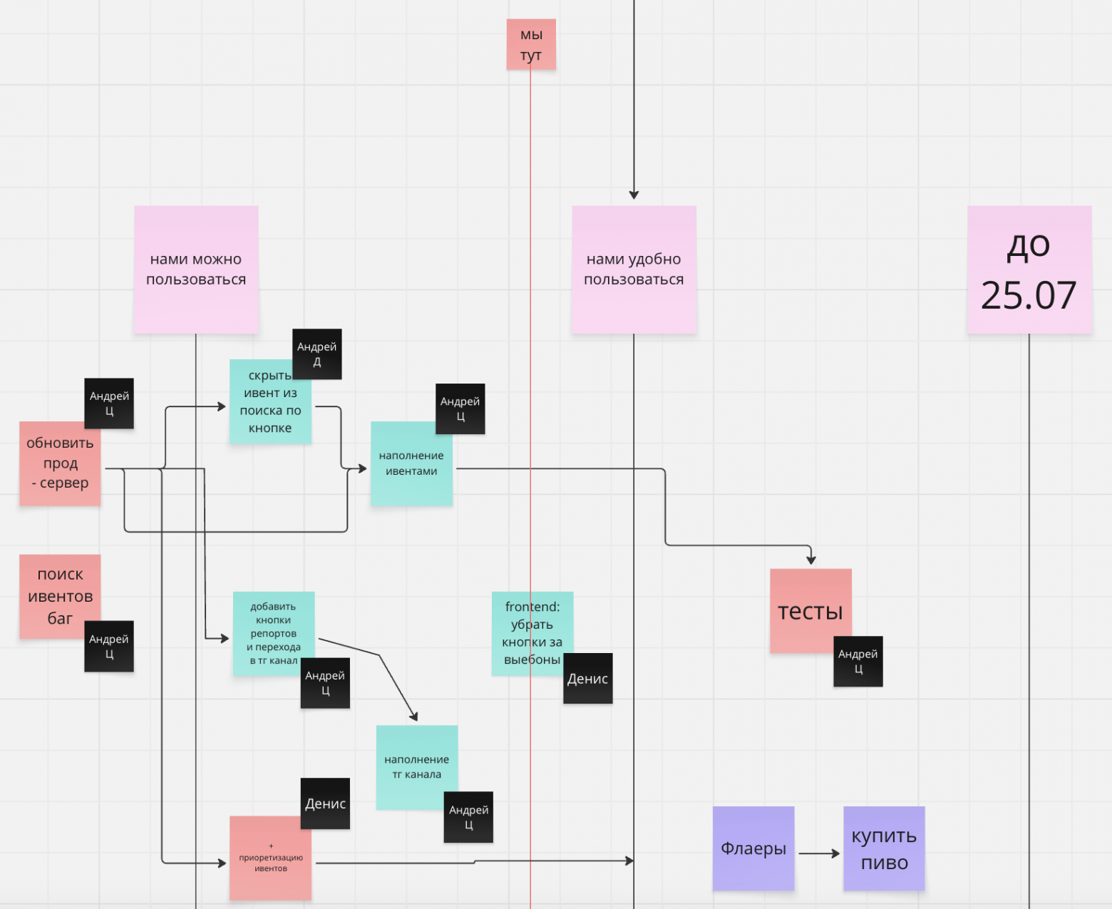 Похороны стартапа на Патриарших: как мы завайбкодили сервис и остались без аудитории - 11 Похороны стартапа на Патриарших: как мы завайбкодили сервис и остались без аудитории - 11