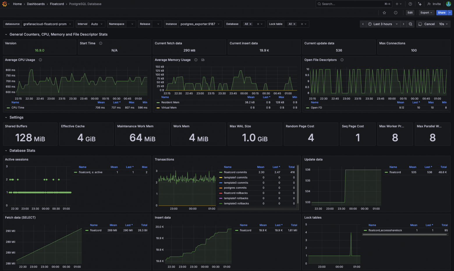 Состояние БД и сервера