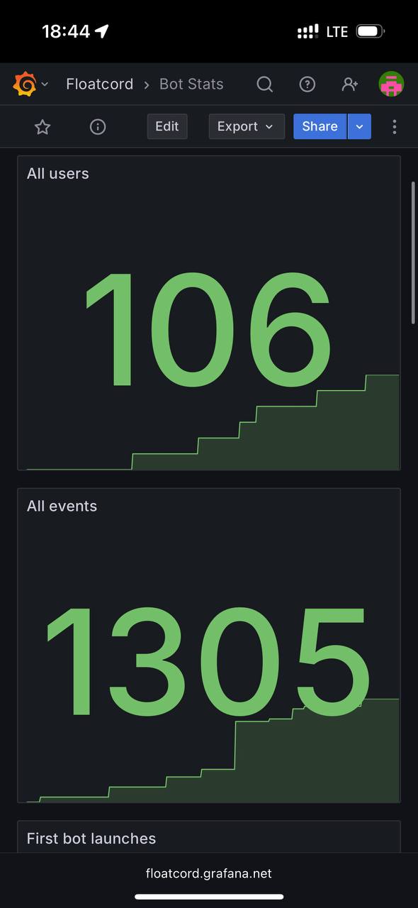 Похороны стартапа на Патриарших: как мы завайбкодили сервис и остались без аудитории - 22 Похороны стартапа на Патриарших: как мы завайбкодили сервис и остались без аудитории - 22