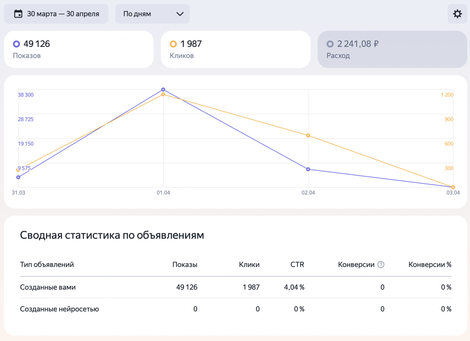Похороны стартапа на Патриарших: как мы завайбкодили сервис и остались без аудитории - 3 Похороны стартапа на Патриарших: как мы завайбкодили сервис и остались без аудитории - 3