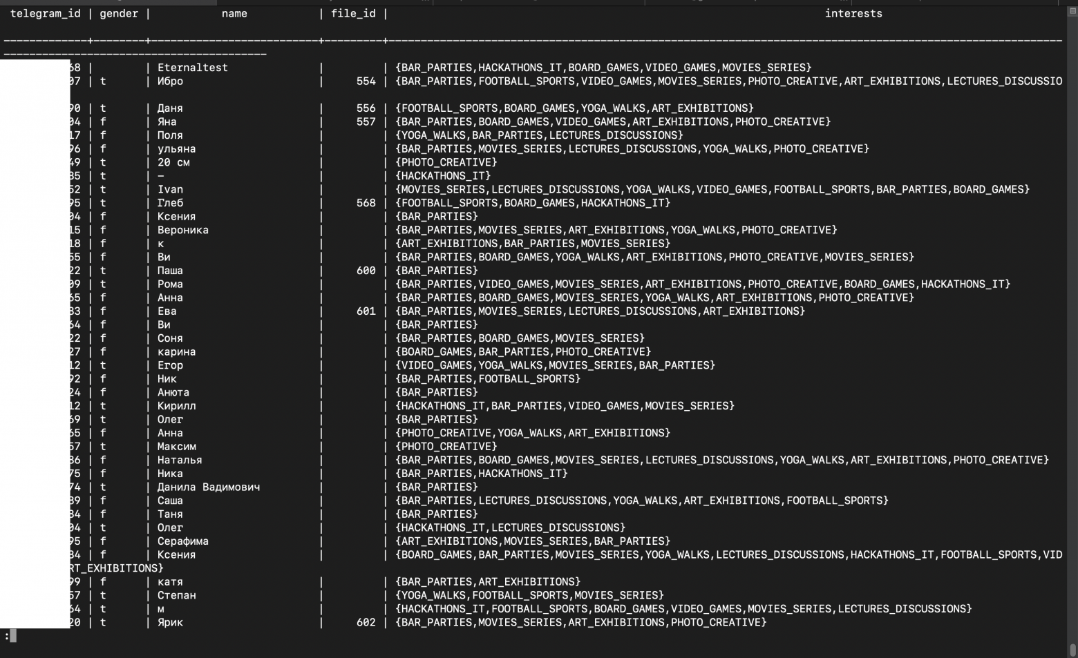 Первые пользователи в БД с выставленными интересами