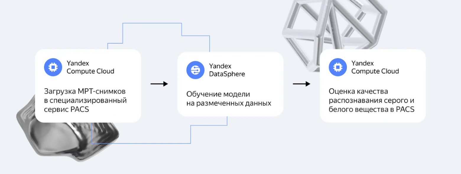 Повышаем точность диагностики ДЦП у новорожденных с помощью нейросетей - 5