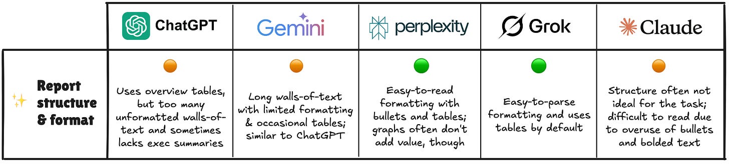 Сравнение структуры и формата отчетов в ИИ-инструментах