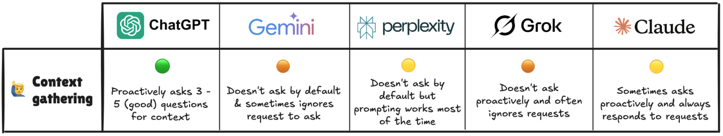 Сравнение сбора контекста в ИИ-инструментах