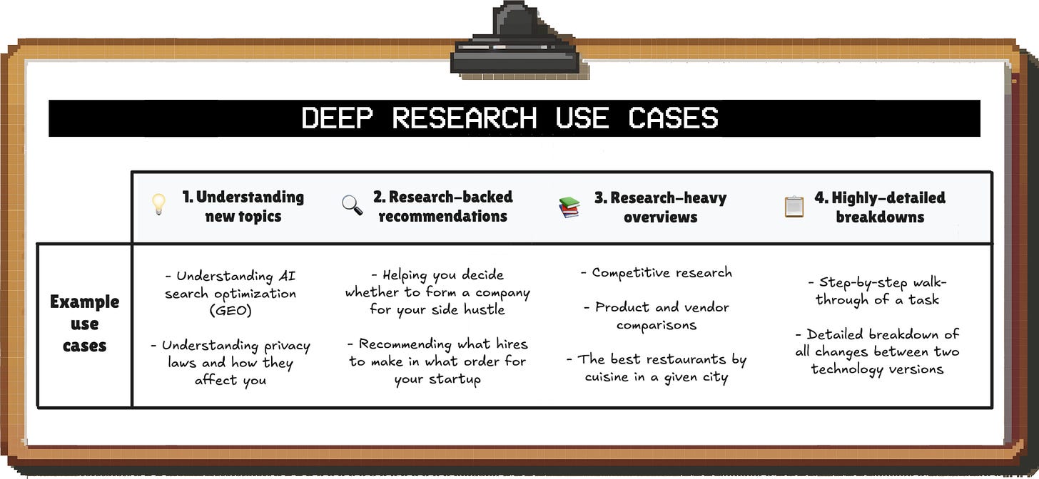 Основные сценарии использования ИИ-агентов для исследований