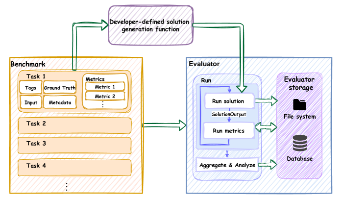Модуль оценки в AgentScope.